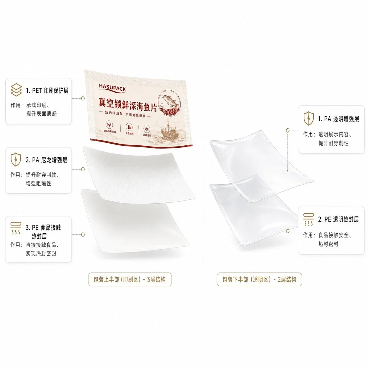 Food Vacuum Pouch Customization: Freezer Pouch Manufacturer for Fish Fillets, Seafood, Deli Meat and Fresh Meat packaging view