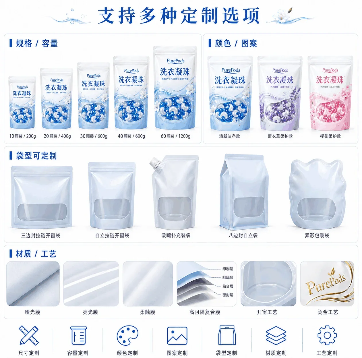 Custom Three-Side Seal and Stand-Up Pouches for Laundry and Household Care, Laundry Pod and Effervescent Tablet Repack Pouches packaging view