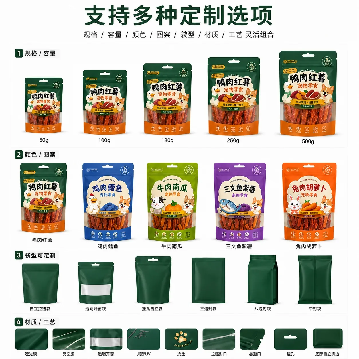 Pet food pouch custom project description