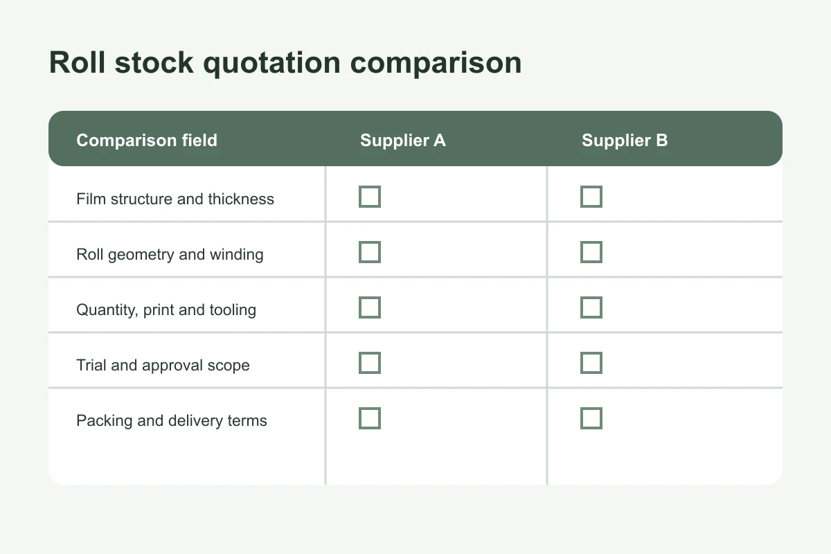Printed roll stock supplier quotation comparison