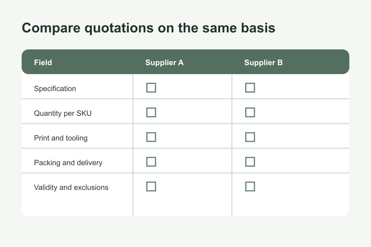 Stand-up pouch quotation comparison fields